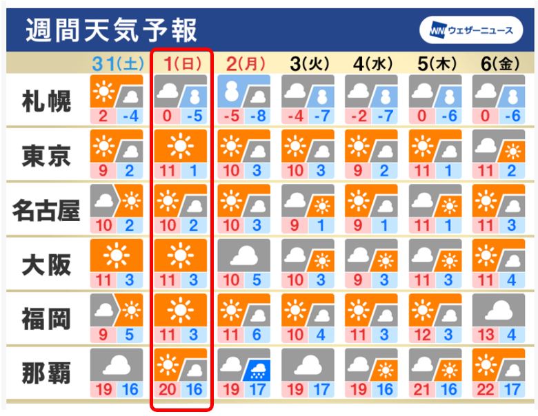 シウマ_初日の出_2023_天気
